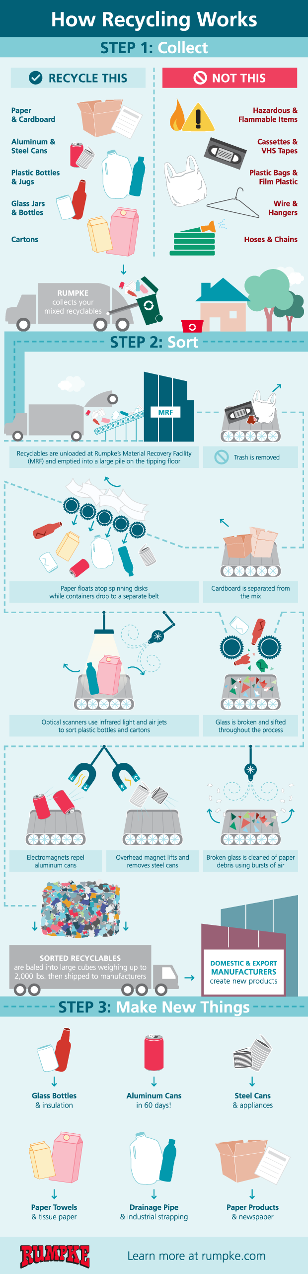 Infographic: How To Recycle
