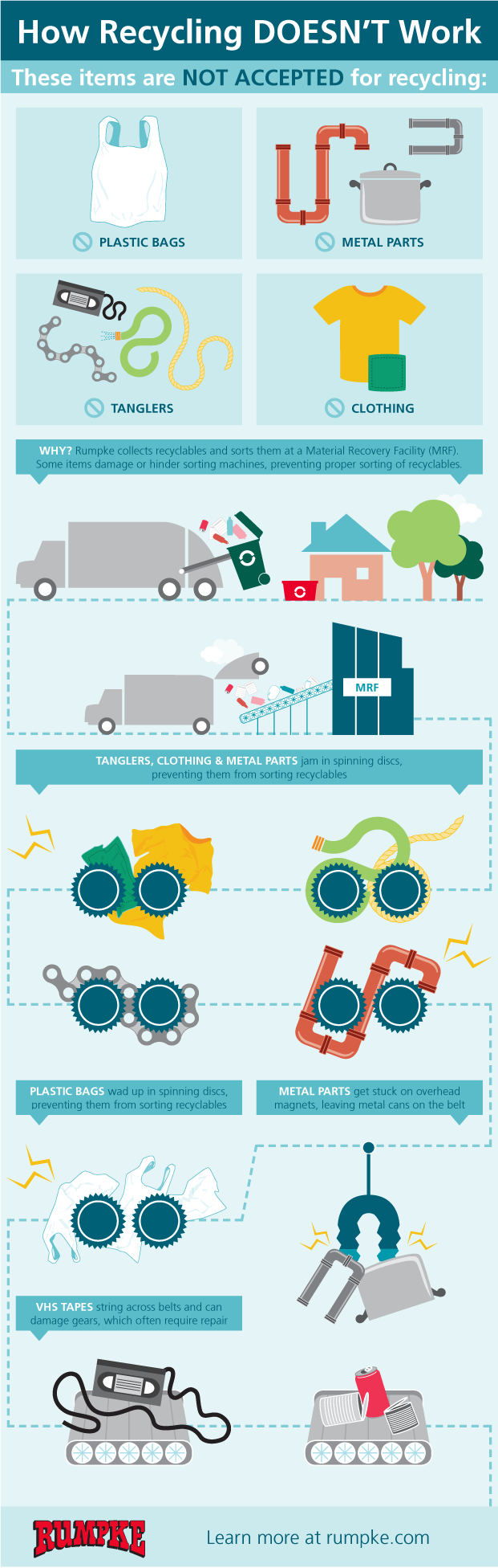 Infographic_HowRecyclingDOESNTWork