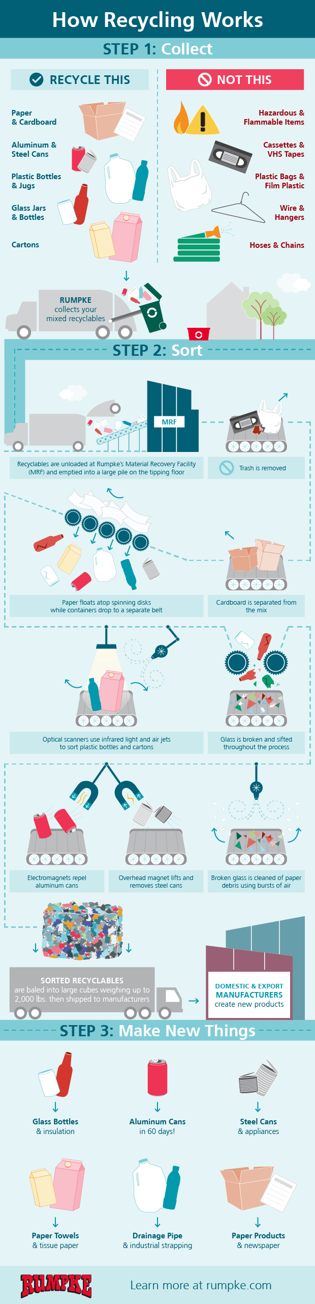 how-recycling-works-infographic