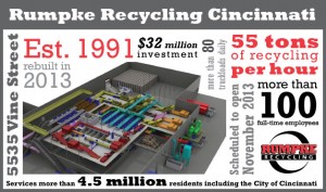 Cincinnati Recycling Infographic