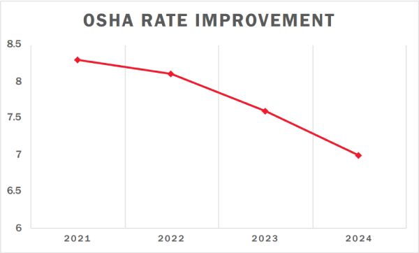 2024 Rumpke Osha Rate Improvement